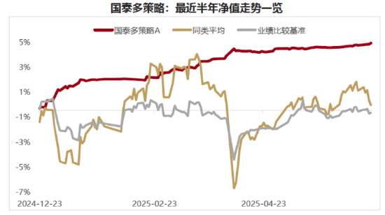 正好配资 介绍一只进可攻退可守的基金