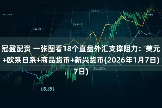 冠盈配资 一张图看18个直盘外汇支撑阻力：美元+欧系日系+商品货币+新兴货币(2026年1月7日)